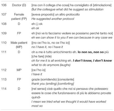 Saying “I Don’t Know”: A Video-Based Study on Physicians’ Claims of No-Knowledge in Assisted Reproductive Technology Consultations